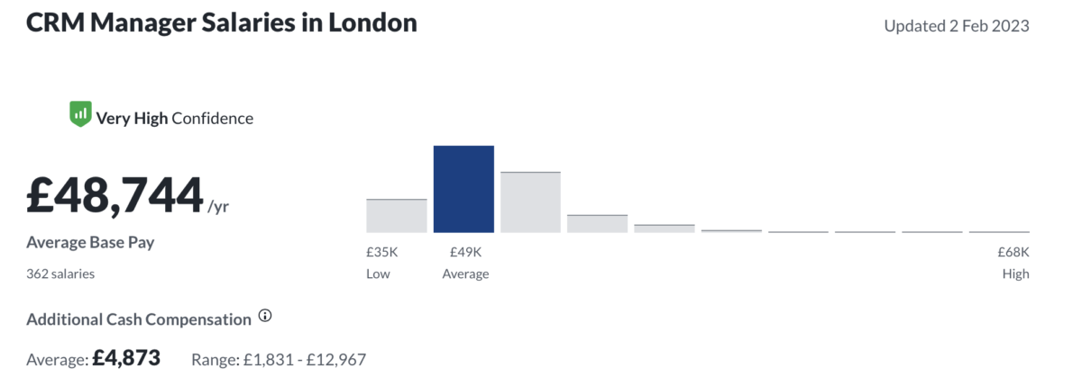 Average salary in London in 2023. Salaries guide